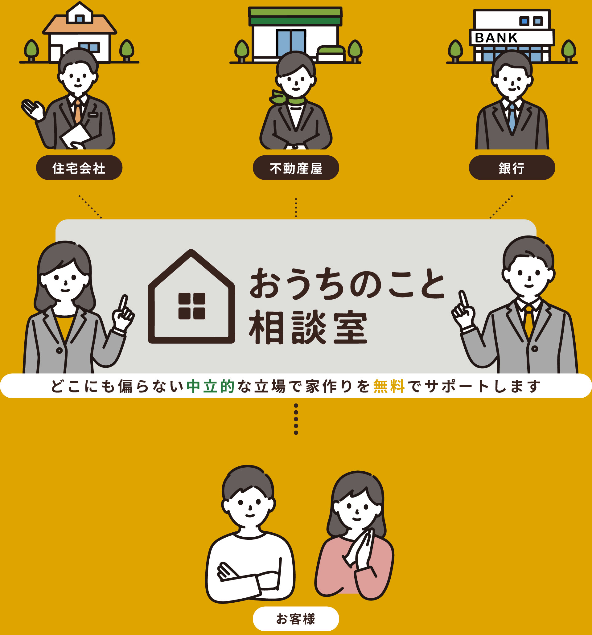 おうちのこと相談室