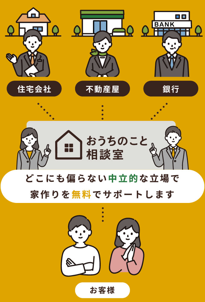 おうちのこと相談室